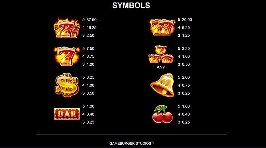 Pros y contras del juego de tragamonedas 9 Masks of Fire