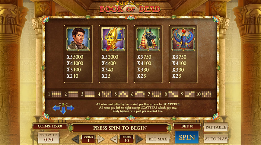 Pros y contras del juego de tragamonedas Book of Dead