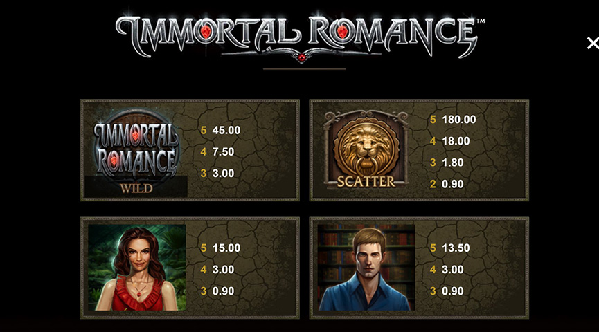 Pros y contras del juego de tragamonedas Immortal Romance