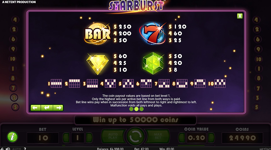 Pros y contras del juego de tragamonedas Starburst
