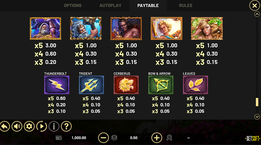 Pros y contras del juego de tragamonedas Take Olympus